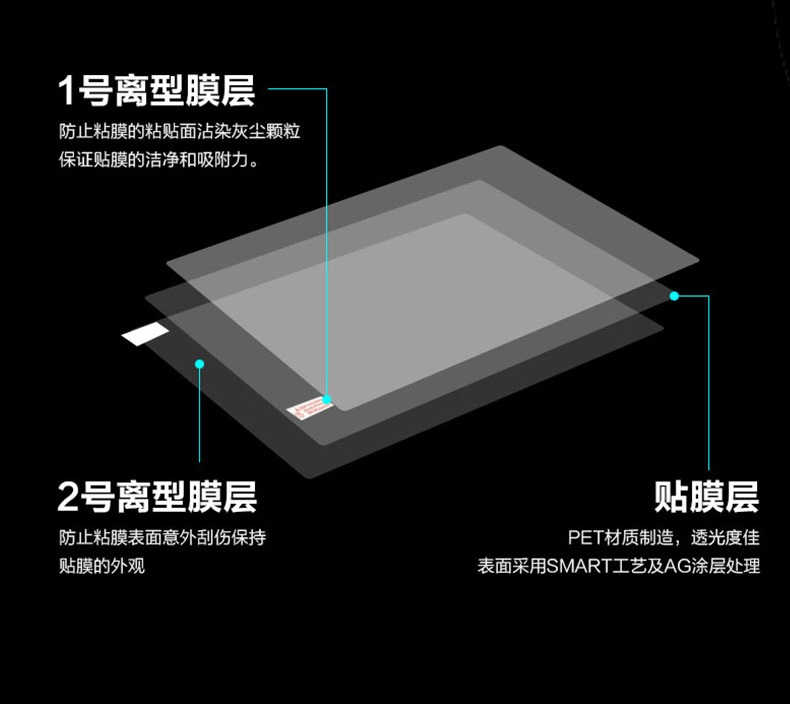 1PCS Anti-Scratch Anti-glare M - Matte Anti Glare Screen Protector recension och pris